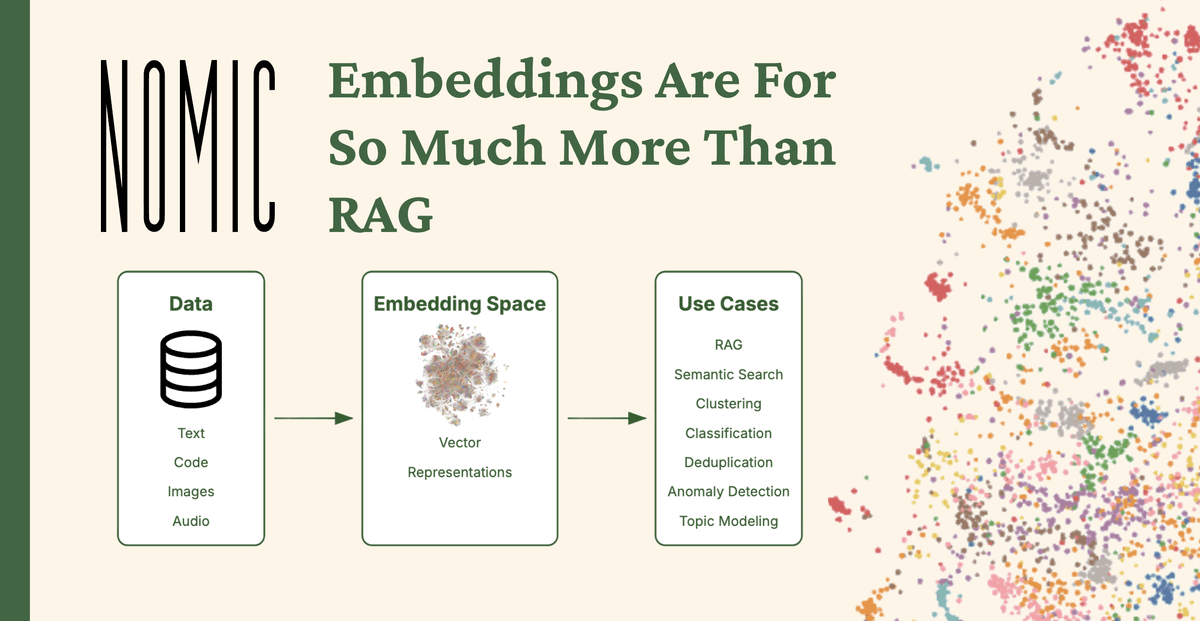 Thumbnail for Data Maps, Part 2: Embeddings Are For So Much More Than RAG